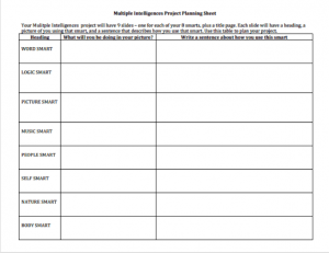 My Multiple Intelligences – The First Stop on the CareerSmarts Journey ...